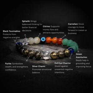 
                    
                      Dhan Tejas Bracelet - Gemsinvite  
                    
                  