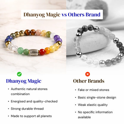 Dhan Yog Magic Bracelet - Gemsinvite  