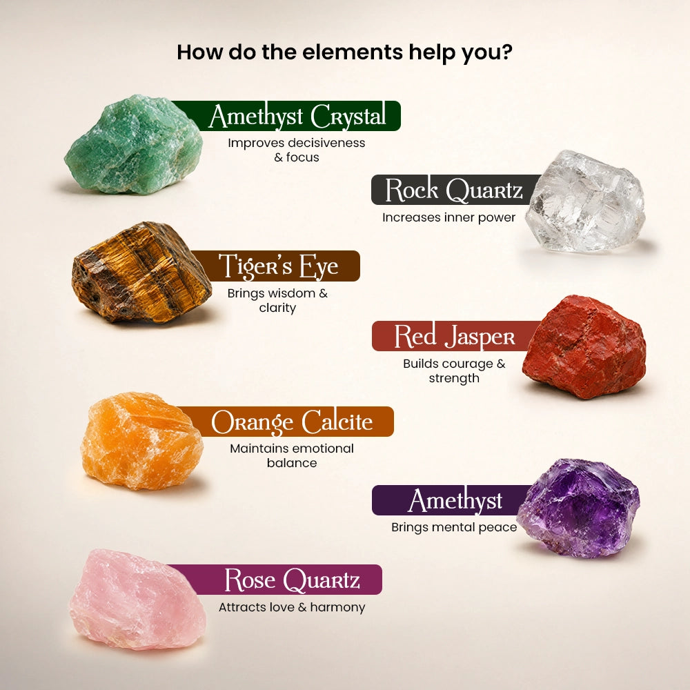 7 Chakra Frame