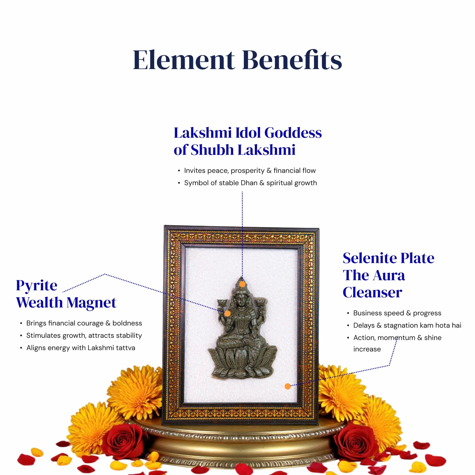 Goddess Lakshmi ji Pyrite-Selenite 3D Frame - Gemsinvite